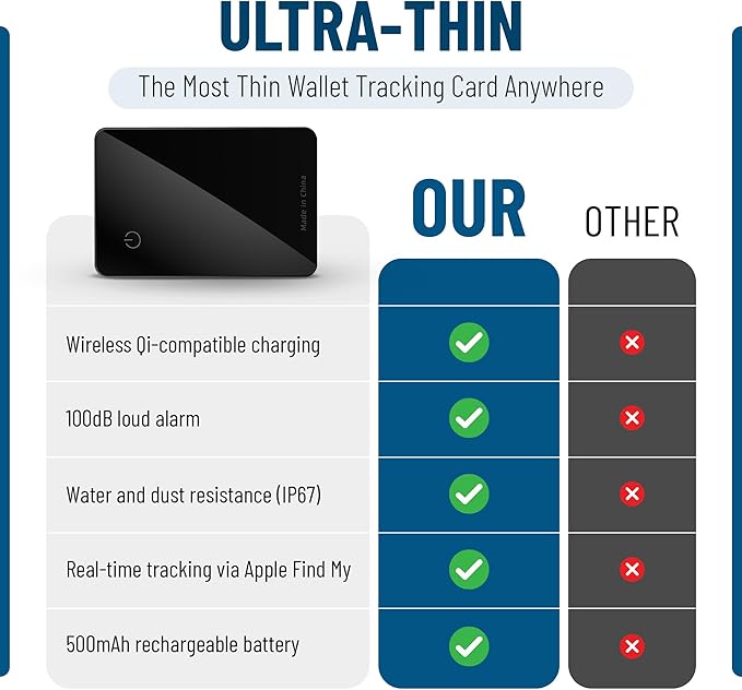 P045 Wallet Tracker Compatible with Apple Find My – 500mAh Rechargeable Wireless Qi Tile Tracker